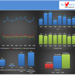 Hospital Operational Performance Metrics (2023-2030) | eFinancialModels Chart displaying total outpatient and inpatient figures, surgeries, length of stay, capacity used percentage, and profitability metrics for a hospital from 2023 to 2030.