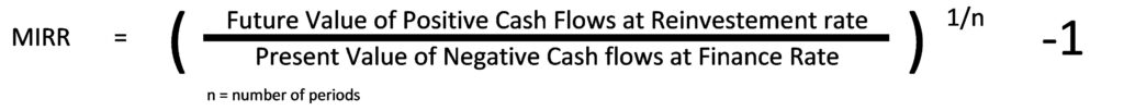 Modified Internal Rate of Return (MIRR) Formula | eFinancialModels MIRR formula for assessing investment profitability and cash flows.