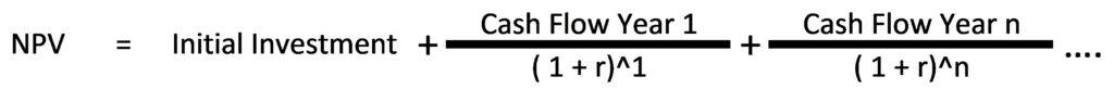 Net Present Value (NPV) Calculation Formula | eFinancialModels Net Present Value formula illustrating cash flows and discounting.