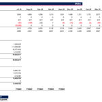 Detailed SaaS financial model with business valuation metrics and cash flow projections.