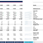 Forecast calculations for marketing including traffic types and budget allocations