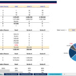 Chart showing investment roadmap including fund allocation, valuations, and founder dilution for SaaS financial planning.