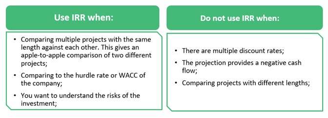Guidelines for Using IRR in Financial Analysis | eFinancialModels Chart illustrating appropriate and inappropriate scenarios for using IRR.