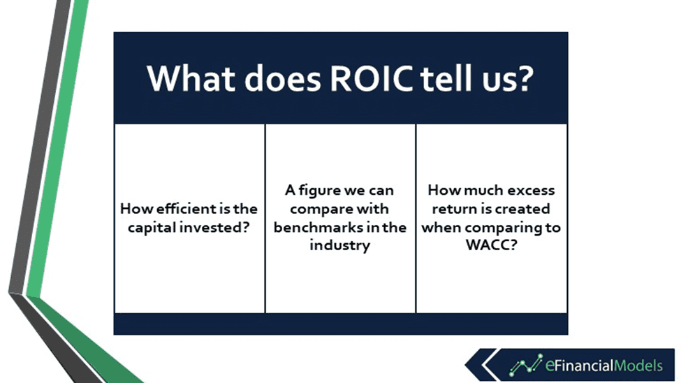 Key Insights on ROIC and Its Importance | eFinancialModels Overview of ROIC significance with three pertinent analysis questions.