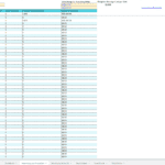 Inventory Management Overview for July 2022 | eFinancialModels Monthly inventory management spreadsheet detailing stock levels and costs.
