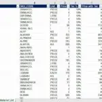 Inventory list with product names, SKU, price, and tax data.