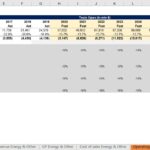 Operating expenses and revenue data for a business from 2015 to 2029