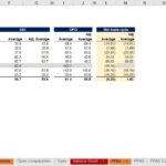 Table of working capital metrics for 2019 across automotive companies