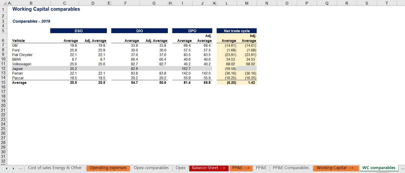 Electric Car Company Financial Model | eFinancialModels