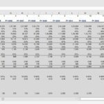 Financial Projection Model for Beauty Market (FY 2023-2033) | eFinancialModels Financial model showing revenue projections and EBIT for the beauty market from FY 2023 to FY 2033.