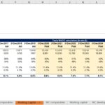 Table displaying Tesla's WACC components and calculations from 2015 to 2029