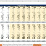 Tesla balance sheet overview with historical data and future forecasts on assets and liabilities.