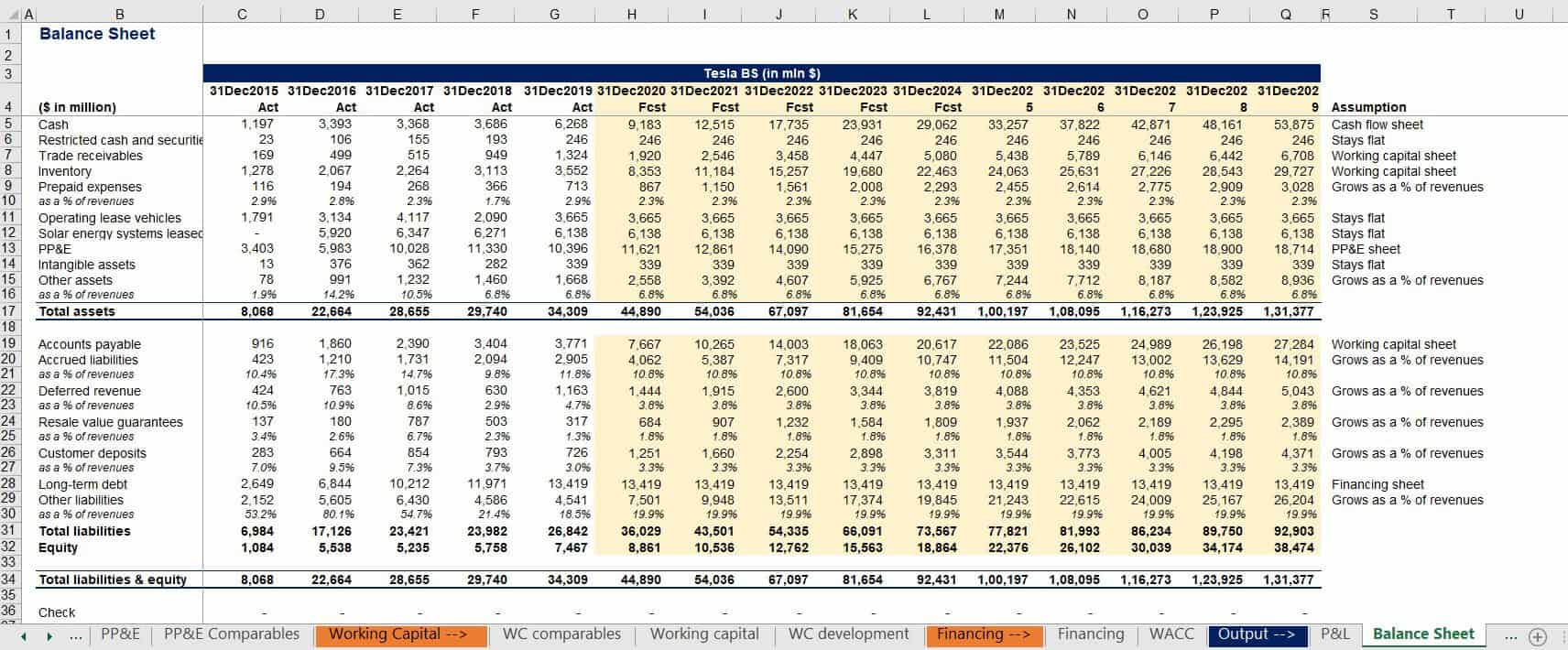 Electric Car Company Financial Model | eFinancialModels