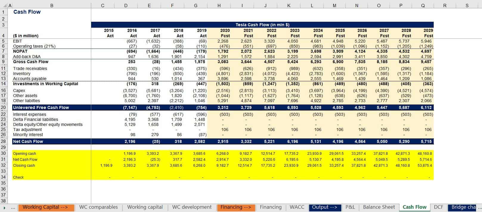 Electric Car Company Financial Model | eFinancialModels
