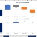 Cash flow bridge diagram depicting Tesla's cash flow changes from 2019 to 2029.