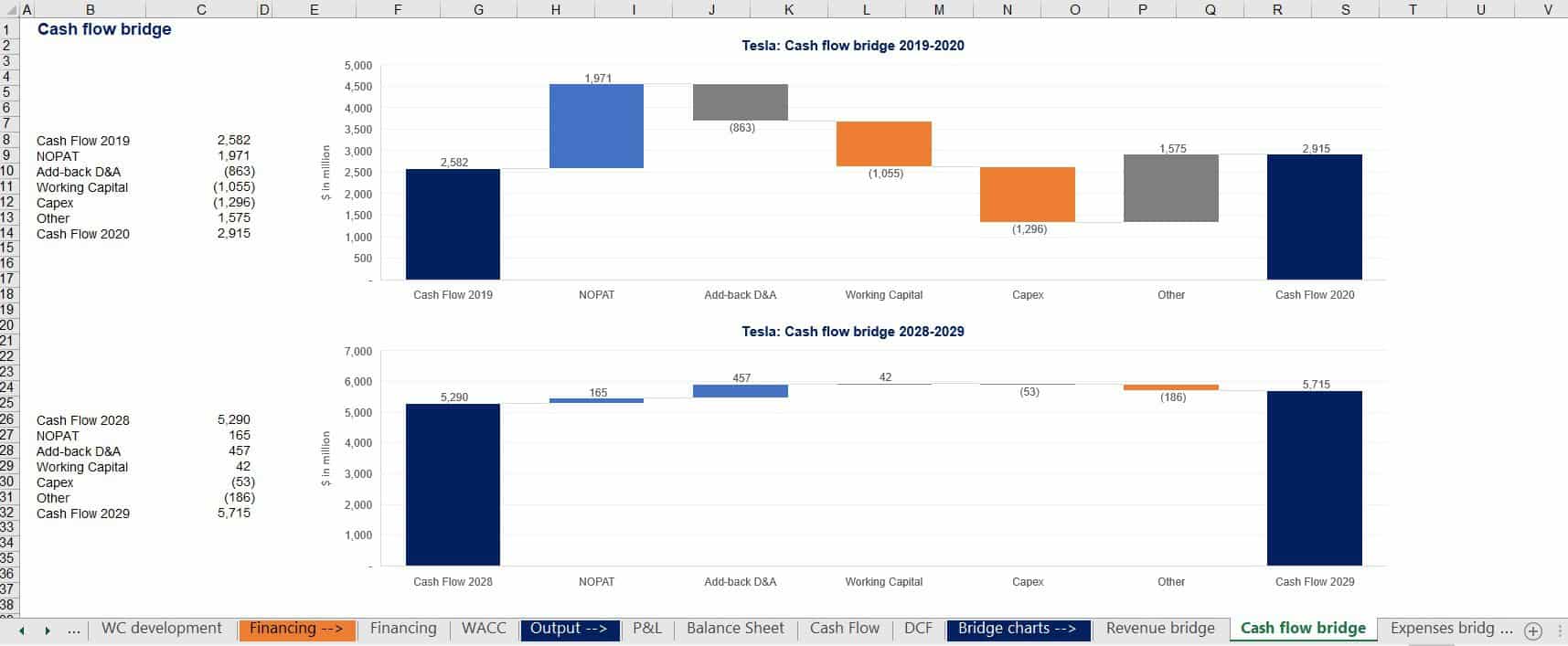 Electric Car Company Financial Model | eFinancialModels