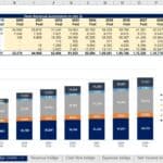 Revenue breakdown for Tesla vehicles by model from 2015 to 2029, showing past and forecast figures.