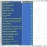 Cost list of food and beverage products for financial analysis.