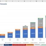 Tesla delivery forecast and actuals by model from 2015 to 2029.