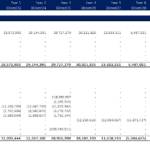 Cash Flow Waterfall model showing annual unlevered and levered cash flows and IRR calculations.