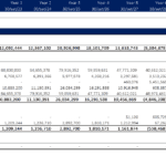 Cash flow waterfall model detailing distributions over ten years in a financial analysis.