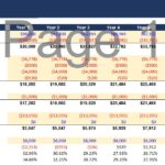 Real Estate Private Equity Cash Flow Model Overview | eFinancialModels Cash flow analysis table for real estate private equity model with projections