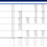 Investors Return Waterfall Analysis Table | eFinancialModels Waterfall chart showing investor contributions, preferred returns, and distributions.