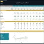 Break-even analysis for a car rental company showing total sales, costs, and contribution margins over time.