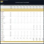 Fleet management metrics for a car rental company's financial model.
