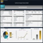 Executive summary highlighting investment returns and cash flow metrics for car rental model.