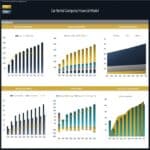 Financial model dashboard visualizing revenue, EBITDA margins, and cash flow for a car rental company.