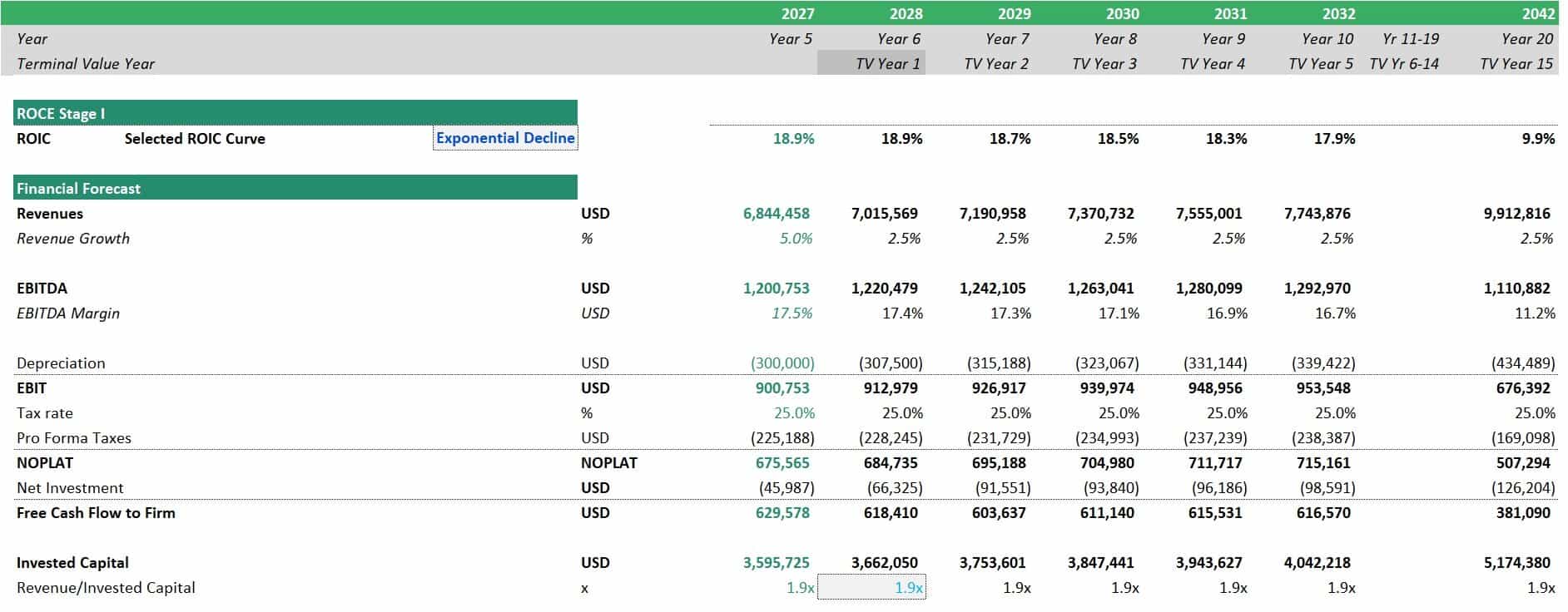 Detailed Financial Forecast Model Template | eFinancialModels Multi-year financial forecast showing revenues, EBITDA, and free cash flow metrics.