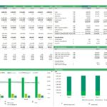 Financial summary table displaying projected revenue, expenses, and key ratios from 2022 to 2027.
