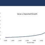 Dividend Discount Model Template Dividend Discount Model Template