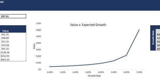 financial services business model