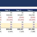 Real Estate Private Equity Waterfall Financial Model | eFinancialModels Financial model showing projected cash flows and IRR for real estate investment over ten years.
