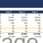 Gross Levered IRR Financial Model Overview | eFinancialModels Financial model showing Gross Levered IRR and projected cash flows for real estate investment.