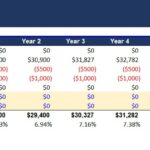 10-Year Real Estate Equity Waterfall Model Overview | eFinancialModels 10-year cash flow and unlevered IRR model for real estate investment analysis