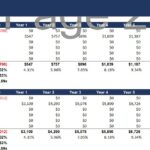 10-Year Private Equity Waterfall Financial Model | eFinancialModels Cash flow model showing GP and LP cash flow projections and IRR over 10 years.