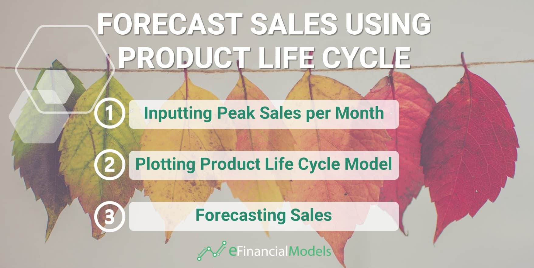 Steps to Forecast Sales Using Product Life Cycle | eFinancialModels Three-step process for forecasting sales using product life cycle methodology.