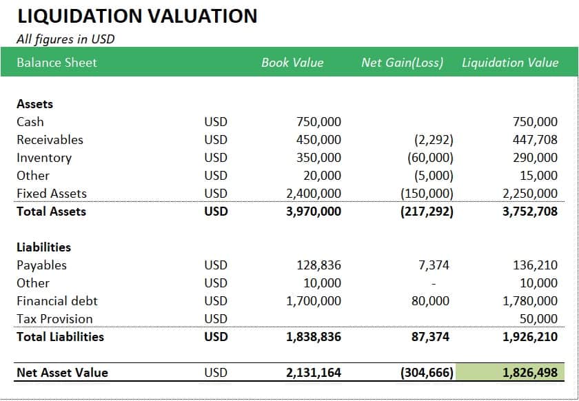 DCF Modeling – Valuation of a Company by DCF Valuation Method