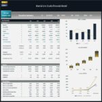 Martial Arts Studio Financial Model Executive Summary | eFinancialModels Summary of financial performance metrics and valuation for a Martial Arts Studio model.