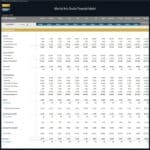 Monthly Budget Summary for Martial Arts Studio Model | eFinancialModels Financial model showing monthly budget breakdown for a martial arts studio.