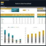 Martial Arts Studio Profitability Analysis Overview | eFinancialModels Profitability analysis chart displaying revenues, costs, and profit margins for martial arts services.