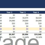 10-Year Real Estate Private Equity Waterfall Model | eFinancialModels Financial model showing 10-year cash flows and IRR for real estate investment analysis.