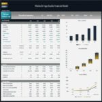 Financial summary chart for Pilates studio showing revenue, EBITDA, and cash flow projections.