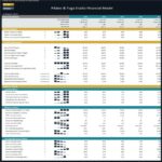 Financial performance ratios for Pilates & Yoga studio, including profitability and efficiency metrics.