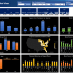 Dashboard illustrating total properties, rents, NOI, and investment trends by quarter.