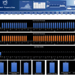 Dashboard illustrating rent, NOI, and cash flow trends for property evaluation.