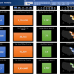 Dashboard displaying financial metrics of a real estate portfolio, including annual rents, ROI, investment per property, and average values.